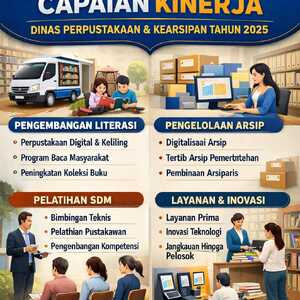 Capaian Kinerja Dinas Perpustakaan Tahun 2025